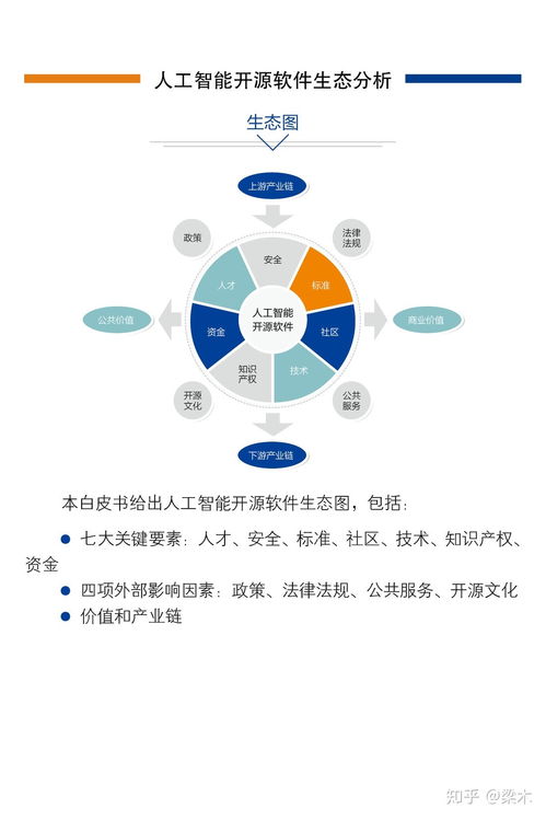 中國人工智能開源軟件發展聯盟成立大會即將在京召開，推動AI應用軟件開發新篇章